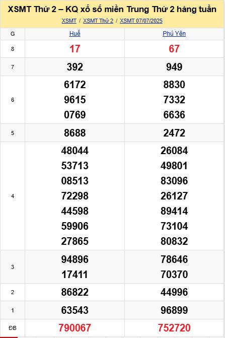 soi cầu xsmt 14 07 2025, soi cầu mt 14/07/2025, dự đoán xsmt 14-07-2025, btl mt 14 07 2025, dự đoán miền trung 14/07/2025, chốt số mt 14-07-2025, soi cau mien trung 14-07-2025