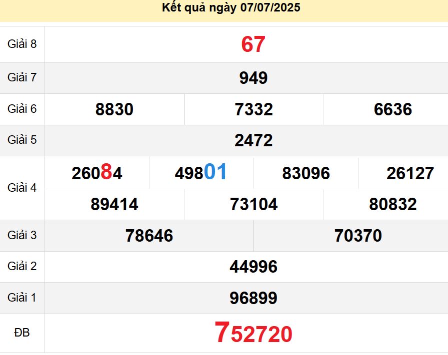 soi cầu xsmt 14 07 2025, soi cầu mt 14/07/2025, dự đoán xsmt 14-07-2025, btl mt 14 07 2025, dự đoán miền trung 14/07/2025, chốt số mt 14-07-2025, soi cau mien trung 14-07-2025