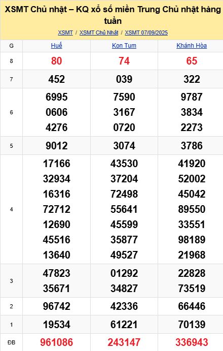 soi cầu xsmt 14-09-2025, soi cầu mt 14-09-2025, dự đoán xsmt 14-09-2025, btl mt 14-09-2025, dự đoán miền trung 14-09-2025, chốt số mt 14-09-2025, soi cau mien trung 14 09 2025