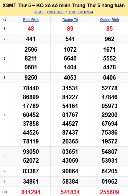 soi cầu xsmt 14-11-2024, soi cầu mt 14-11-2024, dự đoán xsmt 14-11-2024, btl mt 14-11-2024, dự đoán miền trung 14-11-2024, chốt số mt 14-11-2024, soi cau mien trung 14 11 2024