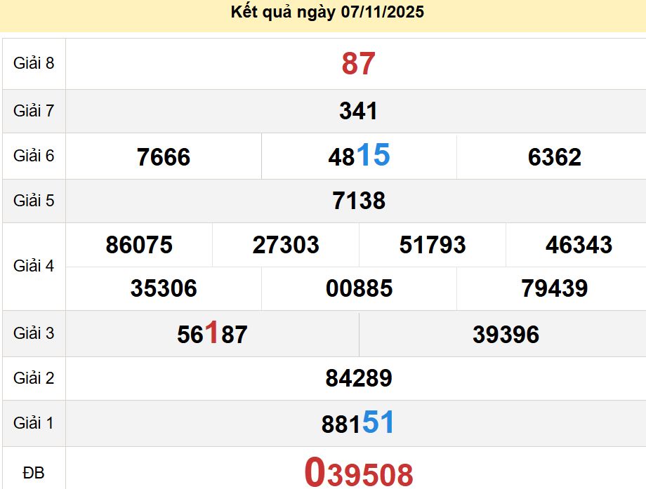 soi cầu xsmt 14-11-2025, soi cầu mt 14-11-2025, dự đoán xsmt 14-11-2025, btl mt 14-11-2025, dự đoán miền trung 14-11-2025, chốt số mt 14-11-2025, soi cau mien trung 14 11 2025