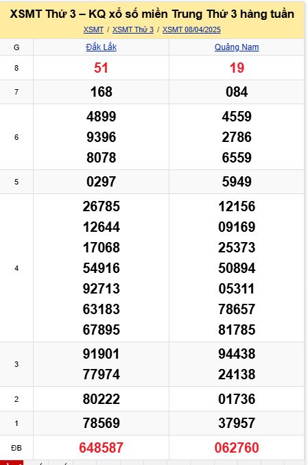 soi cầu xsmt 15 04 2025, soi cầu mt 15 04 2025, dự đoán xsmt 15/04/2025, btl mt 15-04-2025, dự đoán miền trung 15-04-2025, chốt số mt 15 04 2025, soi cau mien trung 15/04/2025