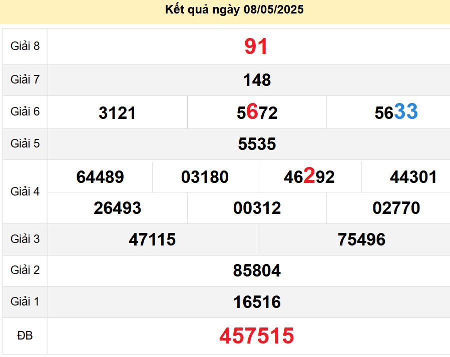 soi cầu xsmt 15-05-2025, soi cầu mt 15-05-2025, dự đoán xsmt 15-05-2025, btl mt 15-05-2025, dự đoán miền trung 15-05-2025, chốt số mt 15-05-2025, soi cau mien trung 15 05 2025