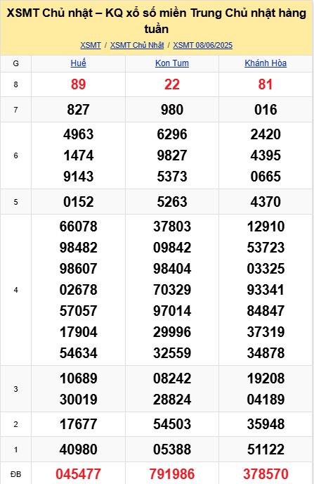 soi cầu xsmt 15-06-2025, soi cầu mt 15-06-2025, dự đoán xsmt 15-06-2025, btl mt 15-06-2025, dự đoán miền trung 15-06-2025, chốt số mt 15-06-2025, soi cau mien trung 15 06 2025