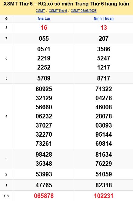 soi cầu xsmt 15-08-2025, soi cầu mt 15-08-2025, dự đoán xsmt 15-08-2025, btl mt 15-08-2025, dự đoán miền trung 15-08-2025, chốt số mt 15-08-2025, soi cau mien trung 15 08 2025