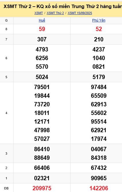 soi cầu xsmt 15 09 2025, soi cầu mt 15/09/2025, dự đoán xsmt 15-09-2025, btl mt 15 09 2025, dự đoán miền trung 15/09/2025, chốt số mt 15-09-2025, soi cau mien trung 15-09-2025