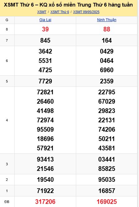 soi cầu xsmt 16-05-2025, soi cầu mt 16-05-2025, dự đoán xsmt 16-05-2025, btl mt 16-05-2025, dự đoán miền trung 16-05-2025, chốt số mt 16-05-2025, soi cau mien trung 16 05 2025