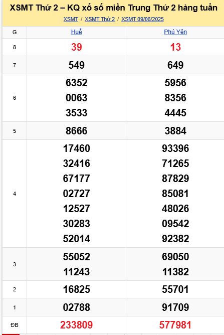 soi cầu xsmt 16 06 2025, soi cầu mt 16/06/2025, dự đoán xsmt 16-06-2025, btl mt 16 06 2025, dự đoán miền trung 16/06/2025, chốt số mt 16-06-2025, soi cau mien trung 16-06-2025