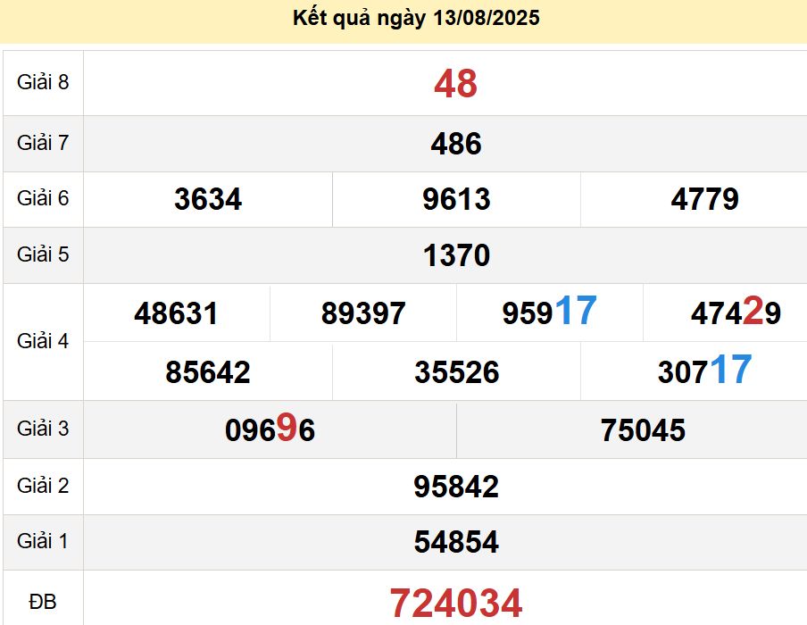 soi cầu xsmt 16-08-2025, soi cầu mt 16-08-2025, dự đoán xsmt 16-08-2025, btl mt 16-08-2025, dự đoán miền trung 16-08-2025, chốt số mt 16-08-2025, soi cau mien trung 16 08 2025