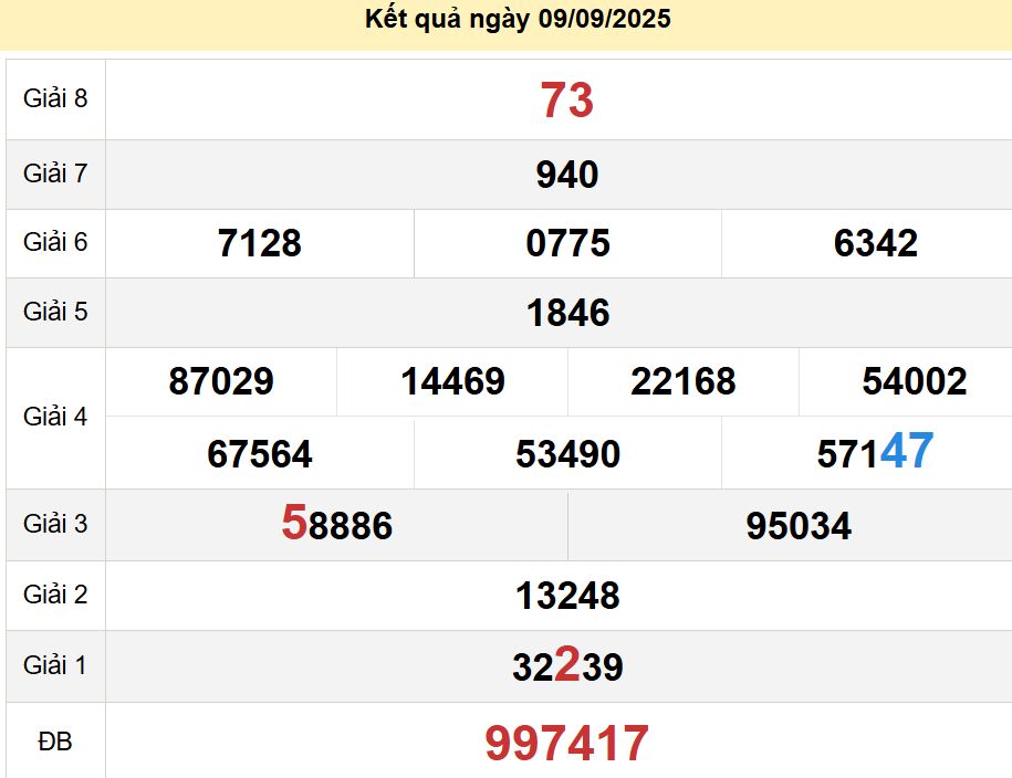 soi cầu xsmt 16 09 2025, soi cầu mt 16 09 2025, dự đoán xsmt 16/09/2025, btl mt 16-09-2025, dự đoán miền trung 16-09-2025, chốt số mt 16 09 2025, soi cau mien trung 16/09/2025