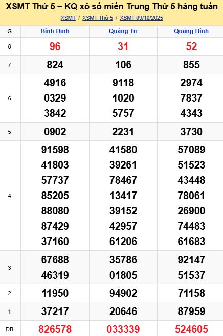 soi cầu xsmt 16-10-2025, soi cầu mt 16-10-2025, dự đoán xsmt 16-10-2025, btl mt 16-10-2025, dự đoán miền trung 16-10-2025, chốt số mt 16-10-2025, soi cau mien trung 16 10 2025
