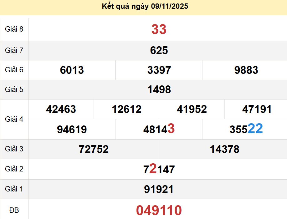 soi cầu xsmt 16-11-2025, soi cầu mt 16-11-2025, dự đoán xsmt 16-11-2025, btl mt 16-11-2025, dự đoán miền trung 16-11-2025, chốt số mt 16-11-2025, soi cau mien trung 16 11 2025