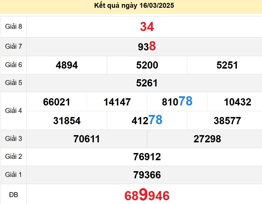 soi cầu xsmt 17 03 2025, soi cầu mt 17/03/2025, dự đoán xsmt 17-03-2025, btl mt 17 03 2025, dự đoán miền trung 17/03/2025, chốt số mt 17-03-2025, soi cau mien trung 17-03-2025