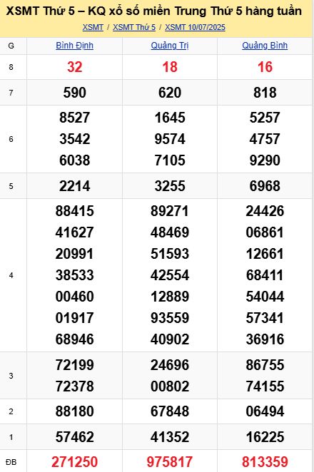 soi cầu xsmt 17-07-2025, soi cầu mt 17-07-2025, dự đoán xsmt 17-07-2025, btl mt 17-07-2025, dự đoán miền trung 17-07-2025, chốt số mt 17-07-2025, soi cau mien trung 17 07 2025