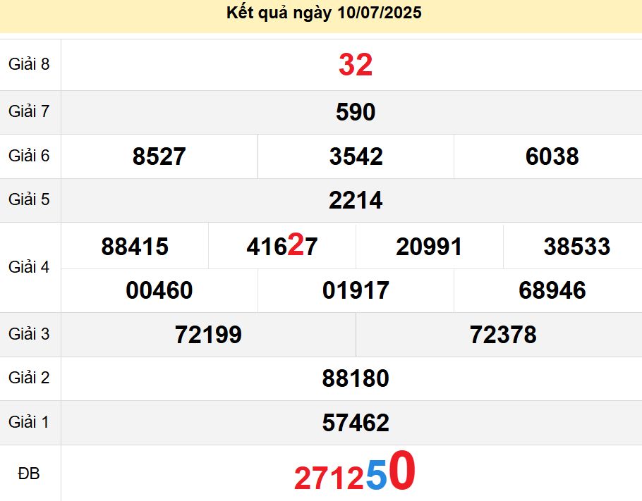 soi cầu xsmt 17-07-2025, soi cầu mt 17-07-2025, dự đoán xsmt 17-07-2025, btl mt 17-07-2025, dự đoán miền trung 17-07-2025, chốt số mt 17-07-2025, soi cau mien trung 17 07 2025