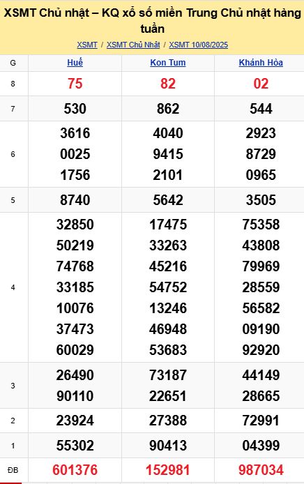 soi cầu xsmt 17-08-2025, soi cầu mt 17-08-2025, dự đoán xsmt 17-08-2025, btl mt 17-08-2025, dự đoán miền trung 17-08-2025, chốt số mt 17-08-2025, soi cau mien trung 17 08 2025