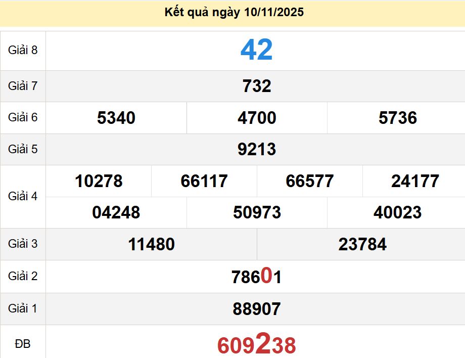 soi cầu xsmt 17 11 2025, soi cầu mt 17/11/2025, dự đoán xsmt 17-11-2025, btl mt 17 11 2025, dự đoán miền trung 17/11/2025, chốt số mt 17-11-2025, soi cau mien trung 17-11-2025