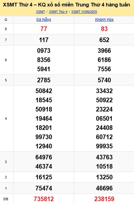Soi cầu xsmt 18-06-2025, soi cầu mt 18-06-2025, dự đoán xsmt 18-06-2025, btl mt 18-06-2025, dự đoán miền trung 18-06-2025, chốt số mt 18-06-2025, soi cau mien trung 18 06 2025