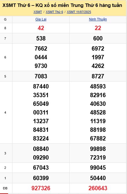 soi cầu xsmt 18-07-2025, soi cầu mt 18-07-2025, dự đoán xsmt 18-07-2025, btl mt 18-07-2025, dự đoán miền trung 18-07-2025, chốt số mt 18-07-2025, soi cau mien trung 18 07 2025