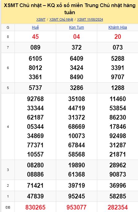 soi cầu xsmt 18-08-2024, soi cầu mt 18-08-2024, dự đoán xsmt 18-08-2024, btl mt 18-08-2024, dự đoán miền trung 18-08-2024, chốt số mt 18-08-2024, soi cau mien trung 18 08 2024