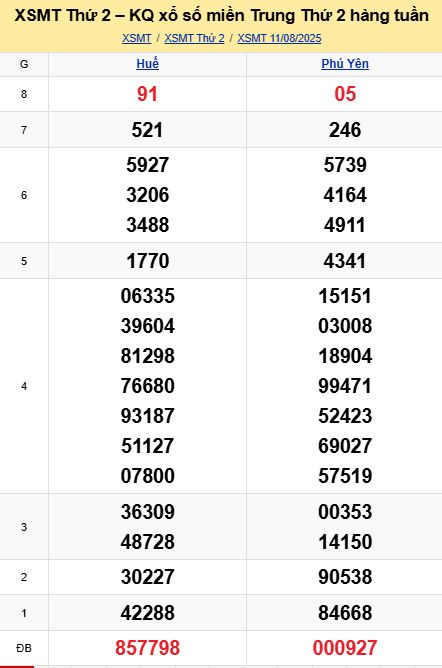 soi cầu xsmt 18 08 2025, soi cầu mt 18/08/2025, dự đoán xsmt 18-08-2025, btl mt 18 08 2025, dự đoán miền trung 18/08/2025, chốt số mt 18-08-2025, soi cau mien trung 18-08-2025