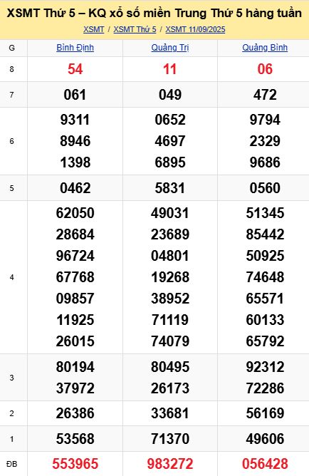 soi cầu xsmt 18-09-2025, soi cầu mt 18-09-2025, dự đoán xsmt 18-09-2025, btl mt 18-09-2025, dự đoán miền trung 18-09-2025, chốt số mt 18-09-2025, soi cau mien trung 18 09 2025