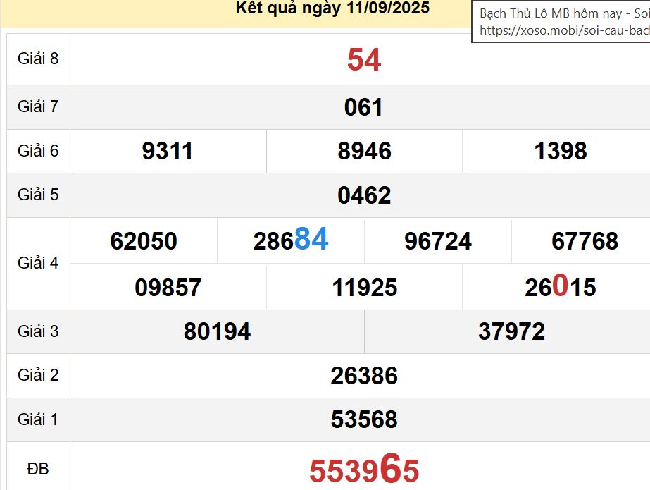 soi cầu xsmt 18-09-2025, soi cầu mt 18-09-2025, dự đoán xsmt 18-09-2025, btl mt 18-09-2025, dự đoán miền trung 18-09-2025, chốt số mt 18-09-2025, soi cau mien trung 18 09 2025