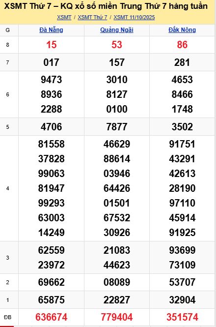 soi cầu xsmt 18-10-2025, soi cầu mt 18-10-2025, dự đoán xsmt 18-10-2025, btl mt 18-10-2025, dự đoán miền trung 18-10-2025, chốt số mt 18-10-2025, soi cau mien trung 18 10 2025