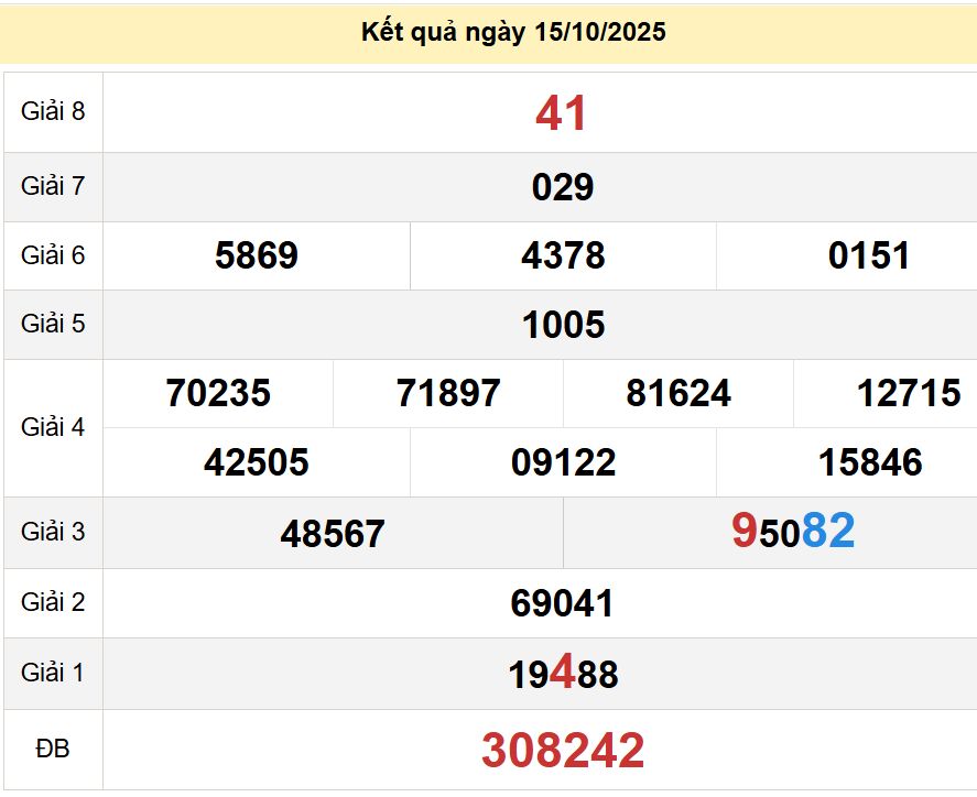 soi cầu xsmt 18-10-2025, soi cầu mt 18-10-2025, dự đoán xsmt 18-10-2025, btl mt 18-10-2025, dự đoán miền trung 18-10-2025, chốt số mt 18-10-2025, soi cau mien trung 18 10 2025