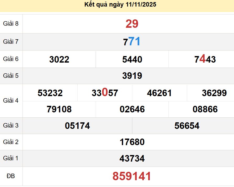 soi cầu xsmt 18 11 2025, soi cầu mt 18 11 2025, dự đoán xsmt 18/11/2025, btl mt 18-11-2025, dự đoán miền trung 18-11-2025, chốt số mt 18 11 2025, soi cau mien trung 18/11/2025