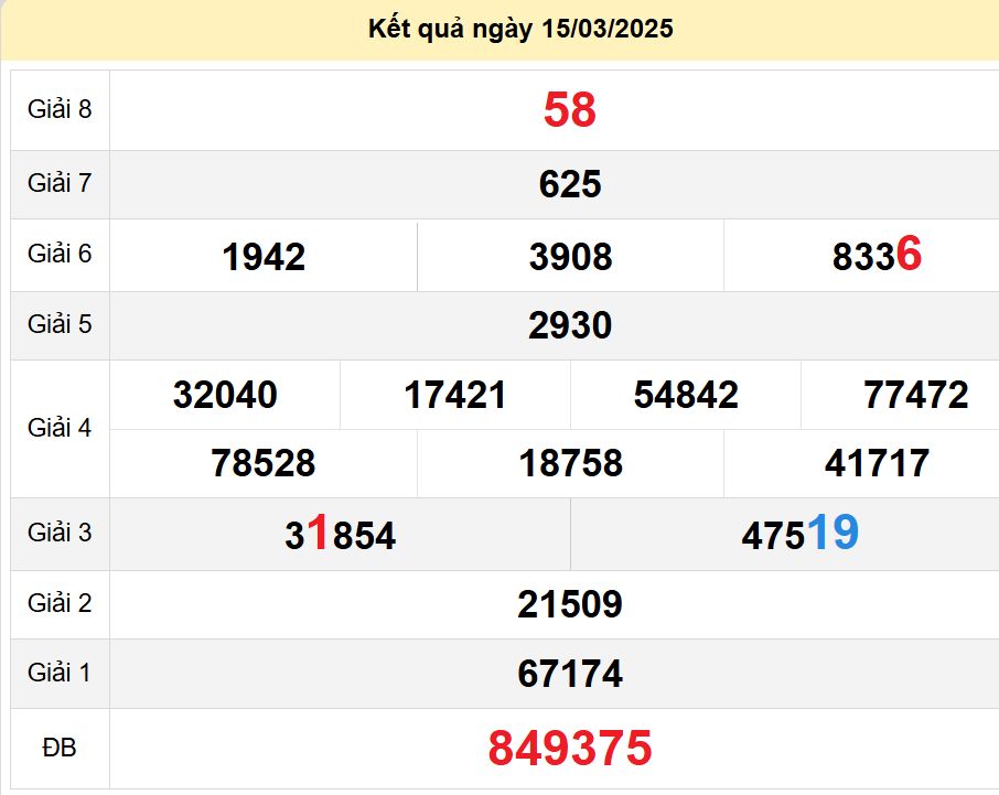 Soi cầu xsmt 19-03-2025, soi cầu mt 19-03-2025, dự đoán xsmt 19-03-2025, btl mt 19-03-2025, dự đoán miền trung 19-03-2025, chốt số mt 19-03-2025, soi cau mien trung 19 03 2025