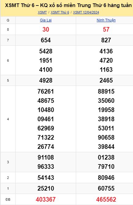 soi cầu xsmt 19-04-2024, soi cầu mt 19-04-2024, dự đoán xsmt 19-04-2024, btl mt 19-04-2024, dự đoán miền trung 19-04-2024, chốt số mt 19-04-2024, soi cau mien trung 19 04 2024