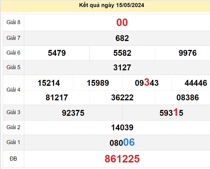 soi cầu xsmt 19-05-2024, soi cầu mt 19-05-2024, dự đoán xsmt 19-05-2024, btl mt 19-05-2024, dự đoán miền trung 19-05-2024, chốt số mt 19-05-2024, soi cau mien trung 19 05  2024