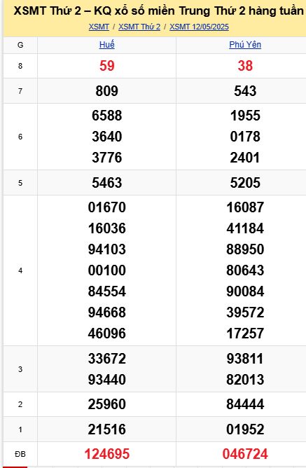 soi cầu xsmt 19 05 2025, soi cầu mt 19/05/2025, dự đoán xsmt 19-05-2025, btl mt 19 05 2025, dự đoán miền trung 19/05/2025, chốt số mt 19-05-2025, soi cau mien trung 19-05-2025