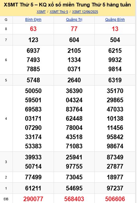soi cầu xsmt 19-06-2025, soi cầu mt 19-06-2025, dự đoán xsmt 19-06-2025, btl mt 19-06-2025, dự đoán miền trung 19-06-2025, chốt số mt 19-06-2025, soi cau mien trung 19 06 2025
