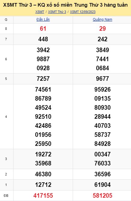 soi cầu xsmt 19 09 2023, soi cầu mt 19 09 23, dự đoán xsmt 19/09/2023, btl mt 19-09-2023, dự đoán miền trung 19-09-2023, chốt số mt 19 09 2023, soi cau mien trung 19/09/2023