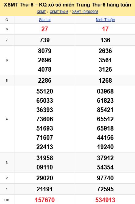 soi cầu xsmt 19-09-2025, soi cầu mt 19-09-2025, dự đoán xsmt 19-09-2025, btl mt 19-09-2025, dự đoán miền trung 19-09-2025, chốt số mt 19-09-2025, soi cau mien trung 19 09 2025