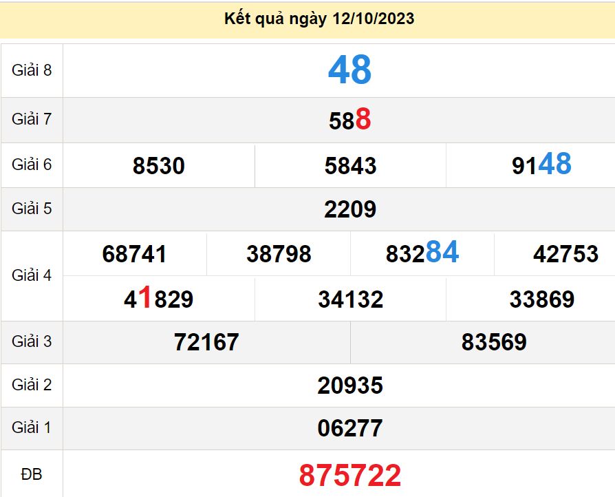 soi cầu xsmt 19-10-2023, soi cầu mt 19-10-2023, dự đoán xsmt 19-10-2023, btl mt 19-10-2023, dự đoán miền trung 19-10-2023, chốt số mt 19-10-2023, soi cau mien trung 19 10 2023