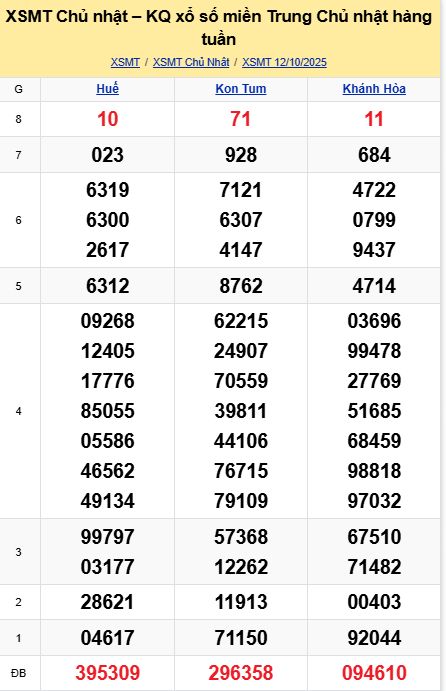 soi cầu xsmt 19-10-2025, soi cầu mt 19-10-2025, dự đoán xsmt 19-10-2025, btl mt 19-10-2025, dự đoán miền trung 19-10-2025, chốt số mt 19-10-2025, soi cau mien trung 19 10 2025