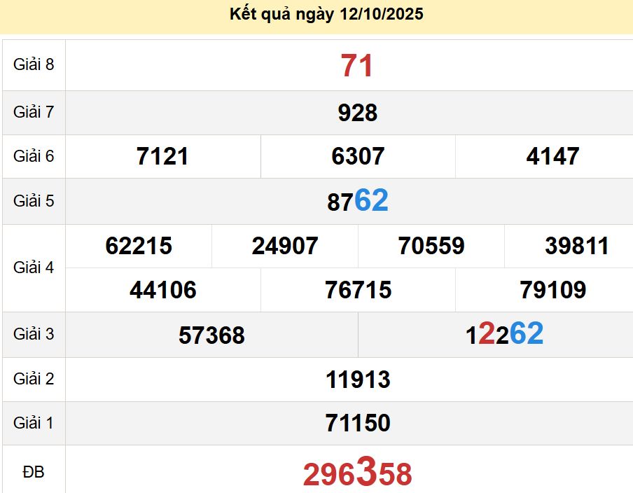 soi cầu xsmt 19-10-2025, soi cầu mt 19-10-2025, dự đoán xsmt 19-10-2025, btl mt 19-10-2025, dự đoán miền trung 19-10-2025, chốt số mt 19-10-2025, soi cau mien trung 19 10 2025