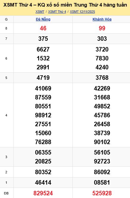 Soi cầu xsmt 19-11-2025, soi cầu mt 19-11-2025, dự đoán xsmt 19-11-2025, btl mt 19-11-2025, dự đoán miền trung 19-11-2025, chốt số mt 19-11-2025, soi cau mien trung 19 11 2025