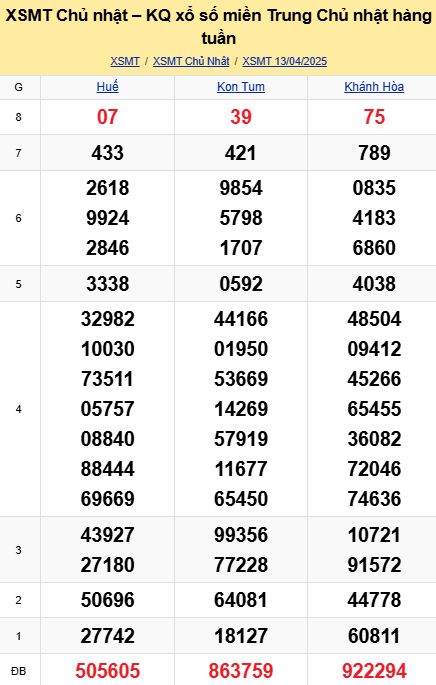 soi cầu xsmt 20-04-2025, soi cầu mt 20-04-2025, dự đoán xsmt 20-04-2025, btl mt 20-04-2025, dự đoán miền trung 20-04-2025, chốt số mt 20-04-2025, soi cau mien trung 20 04 2025