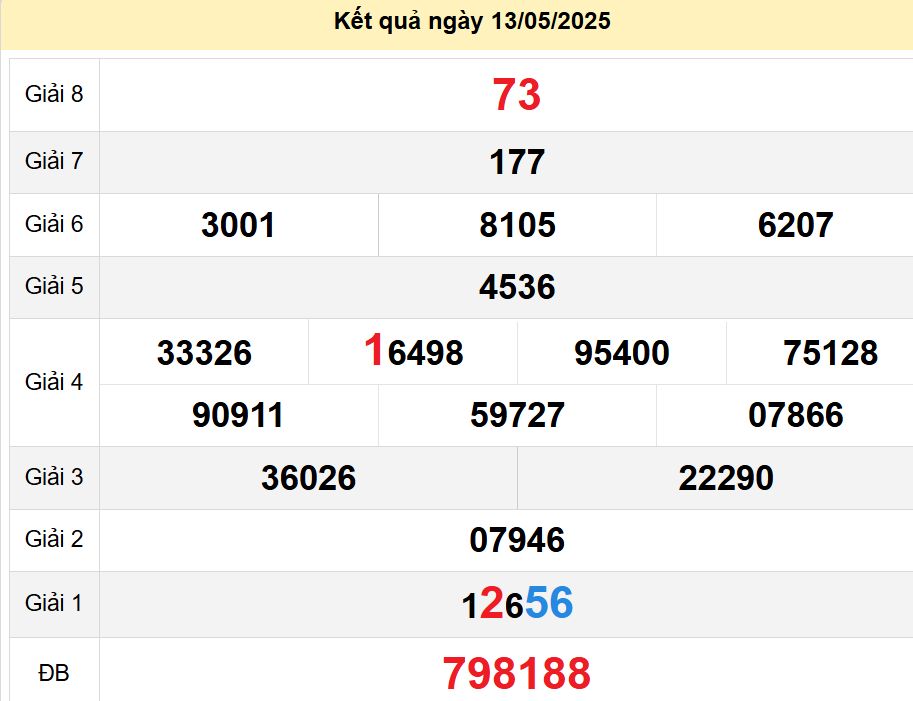 soi cầu xsmt 20 05 2025, soi cầu mt 20 05 2025, dự đoán xsmt 20/05/2025, btl mt 20-05-2025, dự đoán miền trung 20-05-2025, chốt số mt 20 05 2025, soi cau mien trung 20/05/2025