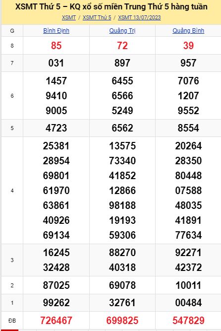 soi cầu xsmt 20-07-2022, soi cầu mt 20-07-2023, dự đoán xsmt 20-07-2023, btl mt 20-07-2023, dự đoán miền trung 20-07-2023, chốt số mt 20-07-2023, soi cau mien trung 20 07 2023