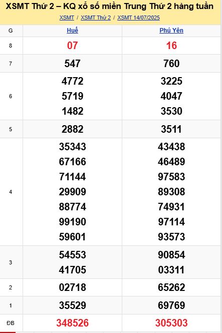 soi cầu xsmt 2007 2025, soi cầu mt 20/07/2025, dự đoán xsmt 20-07-2025, btl mt 20 07 2025, dự đoán miền trung 20/07/2025, chốt số mt 20-07-2025, soi cau mien trung 20-07-2025