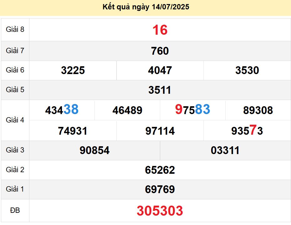 soi cầu xsmt 2007 2025, soi cầu mt 20/07/2025, dự đoán xsmt 20-07-2025, btl mt 20 07 2025, dự đoán miền trung 20/07/2025, chốt số mt 20-07-2025, soi cau mien trung 20-07-2025
