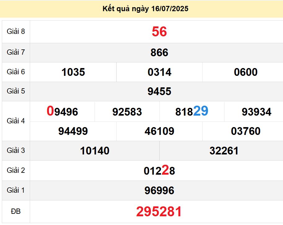 soi cầu xsmt 20-07-2025, soi cầu mt 20-07-2025, dự đoán xsmt 20-07-2025, btl mt 20-07-2025, dự đoán miền trung 20-07-2025, chốt số mt 20-07-2025, soi cau mien trung 20 07 2025