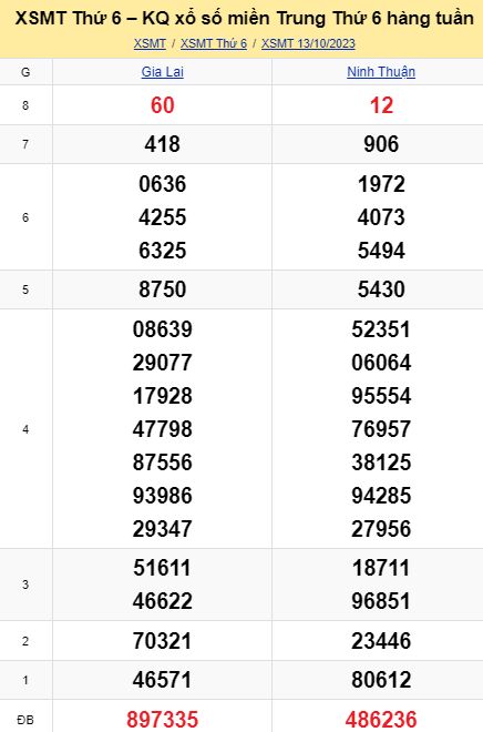 soi cầu xsmt 20-10-2023, soi cầu mt 20-10-2023, dự đoán xsmt 20-10-2023, btl mt 20-10-2023, dự đoán miền trung 20-10-2023, chốt số mt 20-10-2023, soi cau mien trung 20 10 2023