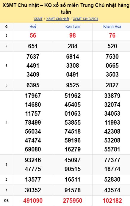soi cầu xsmt 20-10-2024, soi cầu mt 20-10-2024, dự đoán xsmt 20-10-2024, btl mt 20-10-2024, dự đoán miền trung 20-10-2024, chốt số mt 20-10-2024, soi cau mien trung 20 10 2024