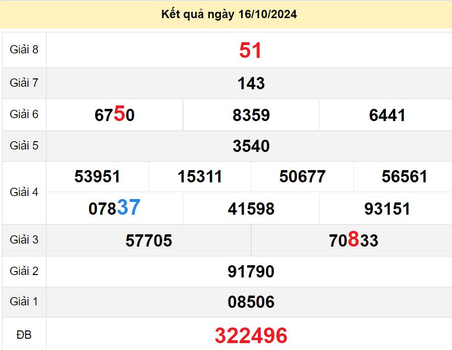 soi cầu xsmt 20-10-2024, soi cầu mt 20-10-2024, dự đoán xsmt 20-10-2024, btl mt 20-10-2024, dự đoán miền trung 20-10-2024, chốt số mt 20-10-2024, soi cau mien trung 20 10 2024